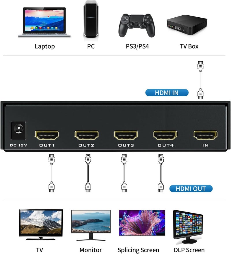 Arvitek 4K HDMI Video Wall Controller 2x2, 4 TV Screens Into 1 Wall Display, Video TV Wall Splicing Processor Splicer w/Remote, 8 Splicing Modes, Plug & Play - Image 3